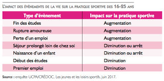 Guère convaincants, ses discours manquent d'empathie pour les malades et le personnel hospitalier. Les Francais De 16 25 Ans Sont De Plus En Plus Sportifs A Domicile Cb Expert