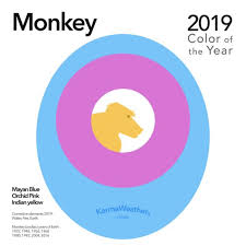 Year Of The Monkey Personality Fortune Compatibility Lucky Colour Feng Shui Year Of The Monkey