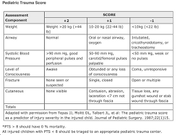 Image result for Pediatric Trauma Score