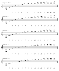 Intonation The Trumpet Pedagogy Project