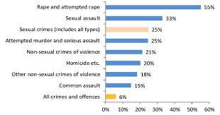 Criminal Proceedings In Scotland 2017 2018 Gov Scot