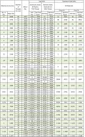 Maybe you would like to learn more about one of these? Imperial Metric Fastener Charts