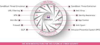 Die datenübertragungen unterschiedlicher applikationen laufen häufig über dieselben ports. Next Generation Firewall Ngfw Check Point Software De