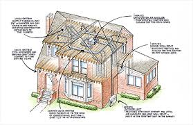 Hvac Retrofits For Older Homes Climatrol Inc Heating Air Conditioning Contractor Clarksburg Bridgeport Wv