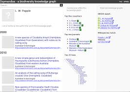 Ozymandias A Biodiversity Knowledge Graph Peerj