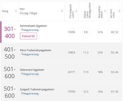 We did not find results for: Bejutas Orvosi Egyetemre Felveteli Kovetelmenyek Pontszamitas Tanacsok