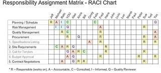 File Raciq Chart Responsibility Assignment Matrix Jpg