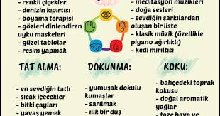 5 Duyuyla Kendini Rahatlatma Yontemleri Mistikyol Olumlamalar Pozitif Psikoloji Psikoloji