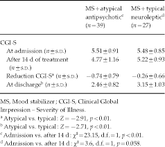 Table 6 From Typical Neuroleptics Vs Atypical