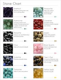 Stone Chart Beads Stones Crystals Crystals Stone