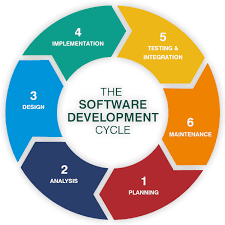 Apps coder is a leading app development company in kolkata, offering peerless services to all its customers across the globe. Basic App Development Moz Web Development