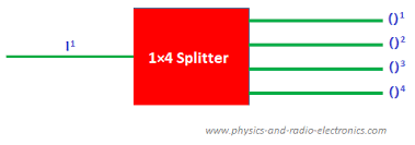 fiber optic splitter physics and radio electronics