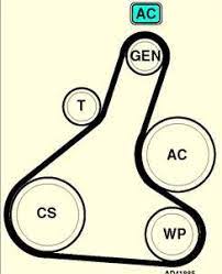 The a4 timing belt procedure, including the automatic and manual transmission differences. Solved Need Diagram For Serpentine Belt Routing For 2 0 L Woith Ac Fixya