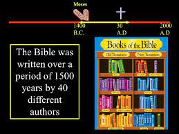 How do we know that the 66 books in our bible are the only inspired books? The Bible Is One Book Composed Of 66 Letters Ppt Video Online Download