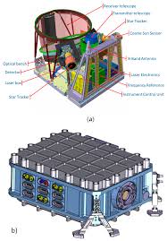 Loosen the two mounting screws in the corners of the electrical box and slide. Remote Sensing Free Full Text Merlin A French German Space Lidar Mission Dedicated To Atmospheric Methane Html