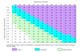 how much should i weigh weight loss families com