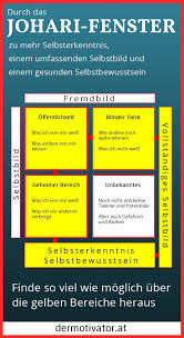 Selbstbewusstsein Starken Durch Johari Fenster Selbstbewusstsein Bewusstsein Selbsterkenntnis