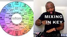 MIXING IN KEY - How DJs use Camelot Wheel for Harmonic Mixing ...
