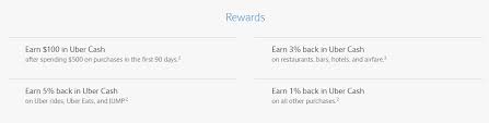 $10 dining credit per months good at grubhub, seamless, boxed, the cheesecake factory, ruth's chris steak house, shake & shack. Barclay Uber Credit Card Changes Uber Cash Instead Of Statement Credit 5 On Uber Ubereats 4 Rates Become 3 Doctor Of Credit
