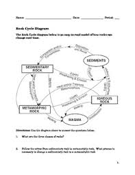 Rock Cycle Worksheet With Questions Rock Cycle This Or That Questions Cycle