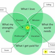 A group of three men, all in their late 20s, sat at a table with their feet in the sand, waiting for their boss to pick them up at a hotel. Stream Find Your Dream Job In 4 Questions By So You Re In Sales Listen Online For Free On Soundcloud