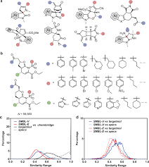 Construction of a synthetic methodology-based library and its application  in identifying a GIT/PIX protein–protein interaction inhibitor | Nature  Communications