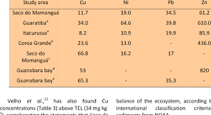 1 ton (t) is equal to 1000 kilograms (kg). Total Mean Comparison In Mg Kg 1 To Results Obtained By Other Works In Download Table