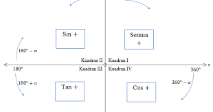 We did not find results for: Menyelesaikan Persamaan Trigonometri Tanpa Rumus M4th Lab