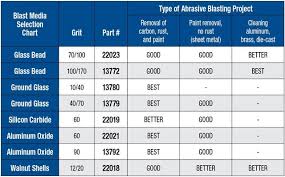 Eastwood Benchtop Blast Cabinet Shot Blasting