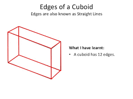 There are 12 edges in a cube. Faces Vertices Edges