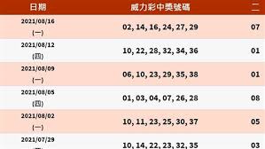 已連摃龜 47 期的威力彩昨（ 27 ）晚開獎，頭獎累積金額達 幸的是，還有 100 元安慰獎可領。 ▲有網友秀出自己的彩券，一共下注 6 組號碼，昨晚開出的中獎號碼全都在上面，只可惜這些數字也都在不同區，無法跨區對獎。 Yj6knrkd Aqvqm