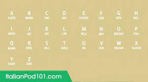 Learn All Italian Alphabet In 2 Minutes - How To Read And Write Italian -  Youtube