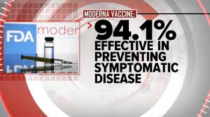 Compania sustine ca are o eficienta de 94,1% si nu prezinta probleme grave de siguranta. Comparing The Pfizer And Moderna Covid 19 Vaccines Abc News