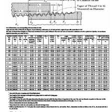 Pipe Thread Npt And Bspt Fittings Compatibility Pdf
