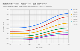 tire pressure chart bicycle best picture of chart anyimage org