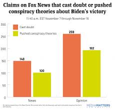 Timeline: Fox News misinformation in 2020 | Media Matters for America