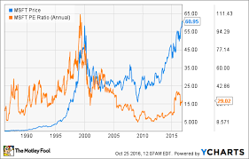 Unfolded Soybean Spot Price Chart 2019