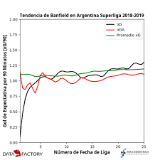 Banfield results, scores, fixtures and players. Superliga 2018 19 Review Banfield Soccermetrics Research Llc