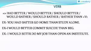 Other modal verbs, and auxiliaries, also follow this construction, and require the bare infinitive, including can, could, may, might, must, shall, should, have to, ought to, and used to. Bank Exams Rules Of Infinitive And Bare Infinitive In Hindi Offered By Unacademy