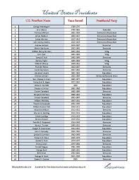 Based on the portrait, name the president. United States Presidents List Pdf Document To Print
