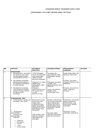 Sasaran kerja tahunan (skt) tahun 2009. Sasaran Kerja Tahunan Skt 2009 Jururawat U29 Unit Bedah Wad 4a Htar