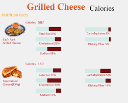 How Many Calories In Grilled Cheese How Many Calories Counter