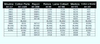 Dmc Articles Conversion Chart Mouline Retors Laine Colbert