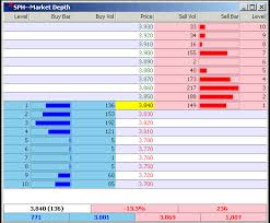 help centre shareinvestor station