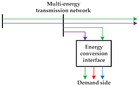 Gizmo balancing chemical equations answer key. What Is Energy Conversion System