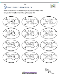 Math Times Table