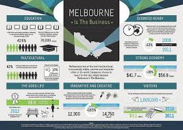 Business Why Melbourne Infographic Infographic Melbourne Graphic Design