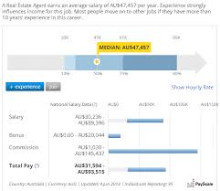 Search smarter · related info · find fast · search & find now Real Estate Agents Salary How Much Do Agents Make Their True Income