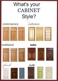 Types of kitchen cabinets designs. Bathroom Kitchen Cabinet Door Styles Kitchen Cabinet Door Styles Cabinet Door Styles Door Styles