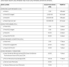 Cara renew lesen memandu online guna aplikasi myeg jpj | mudah cepat selamat. Cara Perbaharui Lesen Memandu
